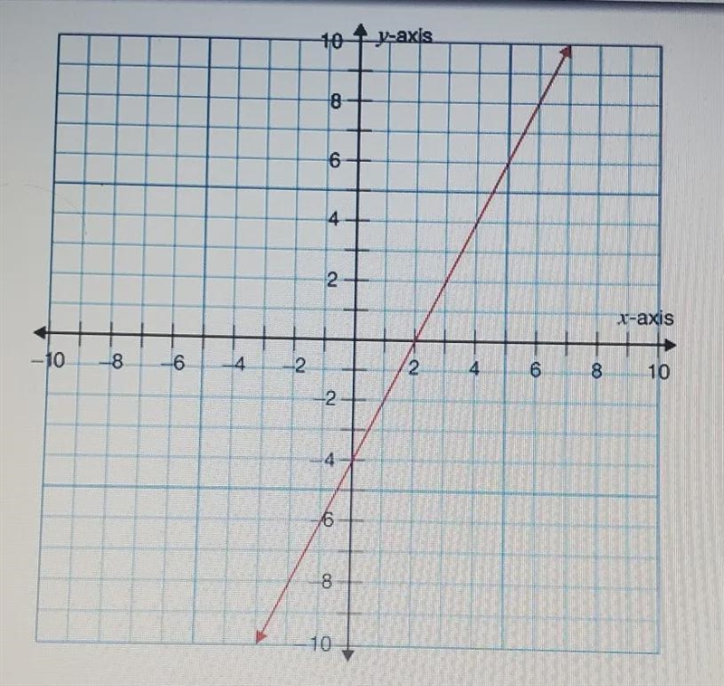 which statement is true if the graph of the linear function passes through the points-example-1