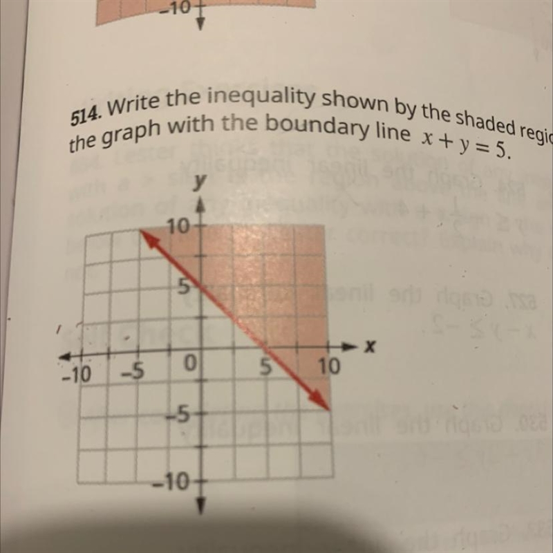 Write inequality shown by shaded region on graph. Line x+y=5-example-1