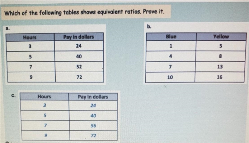 Which of the following tables shows equivalent ratios. Prove it.-example-1