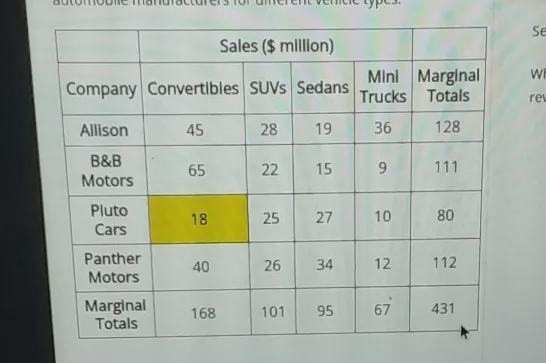 What is the relative frequency of the revenue earned by B&B Motors from sales-example-1