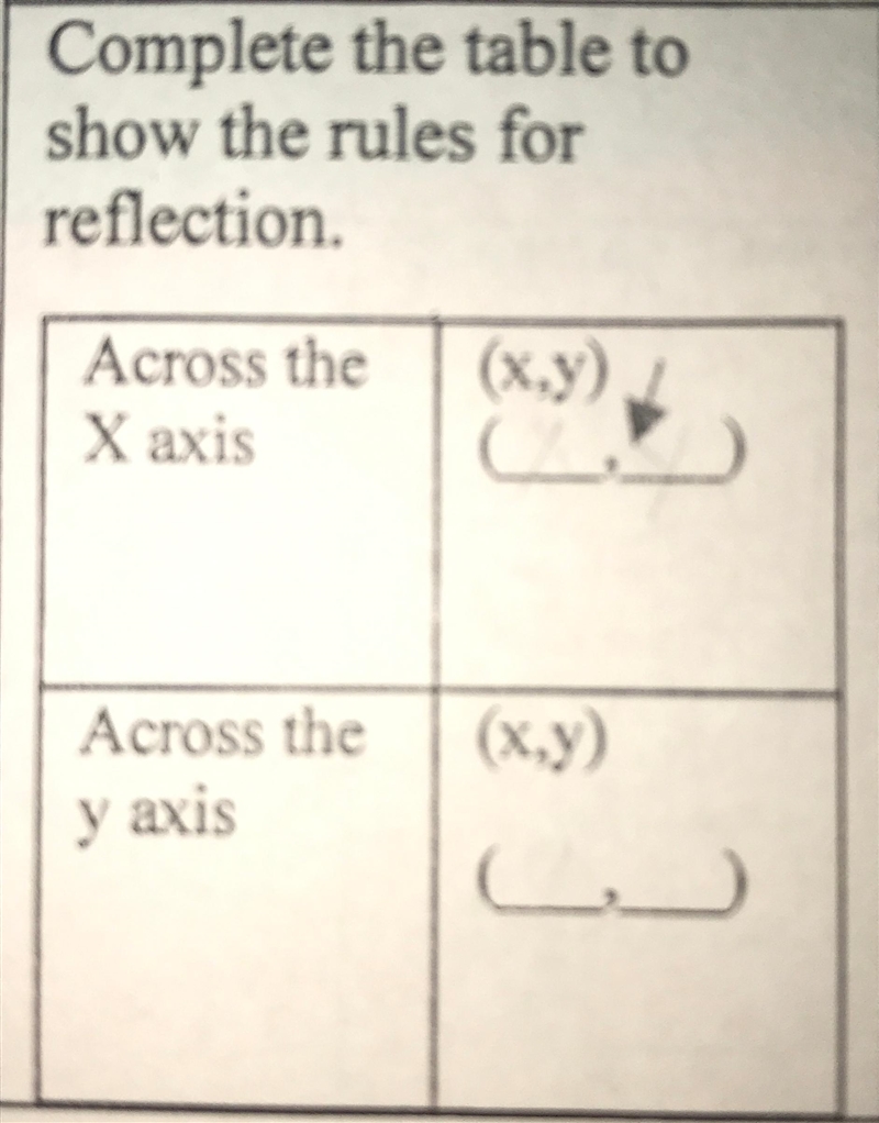 Complete the table toshow the rules forreflectionAcross theX axis(x,y)Across the(x-example-1