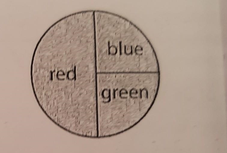 Using the spinner above, what is the probability of landing on blue then red if the-example-1