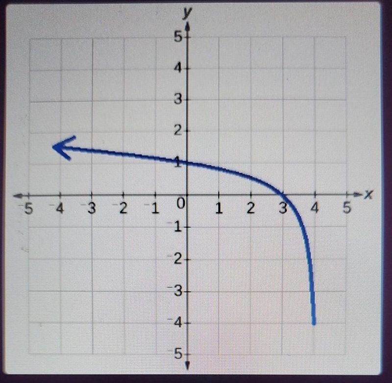 What is the domain ?A.All real NumbersB Y≥-4C. Y>-4D X≤4-example-1