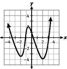 Examine the graph below.A coordinate plane is scaled from negative 5 to 5 in increments-example-1