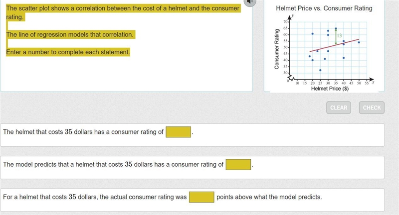 The scatter plot shows a correlation between the cost of a helmet and the consumer-example-1