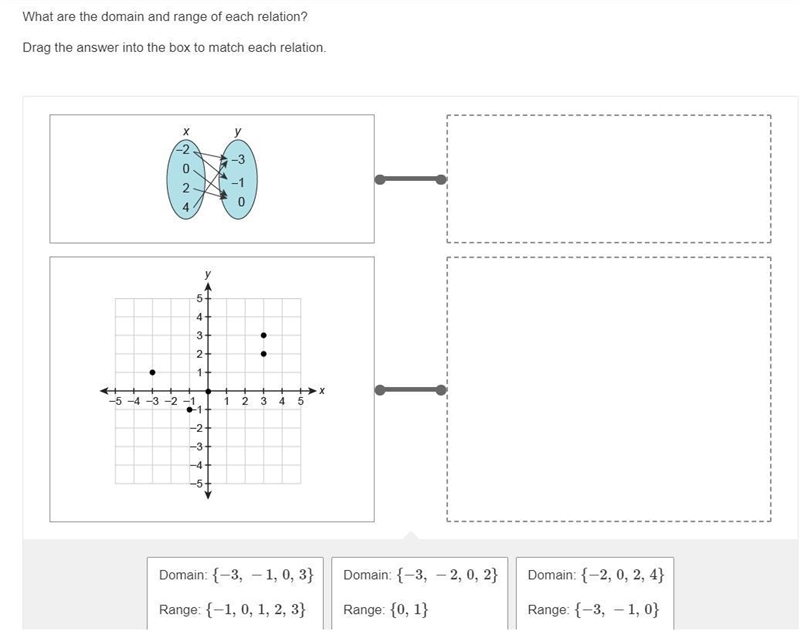 What are the domain and range of each relation?Drag the answer into the box to match-example-1