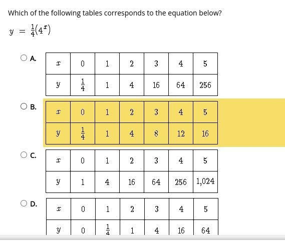 Which of the following tables corresponds to the equation below?-example-1