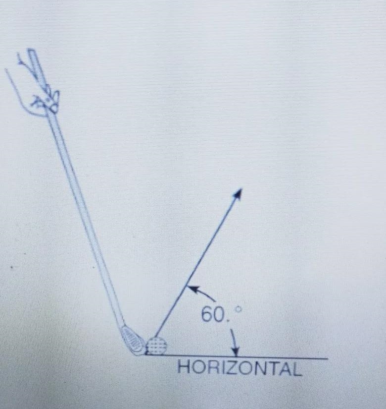 A golf ball is being struck by a club. The ball leaves the club with a speed of 148 feet-example-1