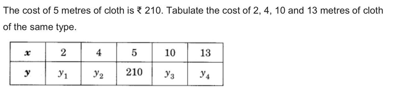 The cost of 5 metres of cloth is 210. Tabulate the cost of 2, 4, 10 and 13 metres-example-1