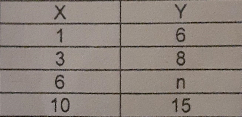 Find the rule. Solve for n. Rule:​-example-1