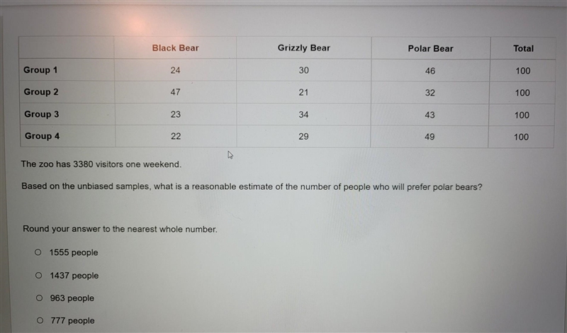 A zoo randomly sampled four groups of 100 people on what their favorite type of bear-example-1