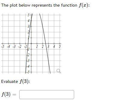 The plot below represents the function f ( x ) : 1 2 3 4 5 -1 -2 -3 -4 -5 1 2 3 4 5 -1 -2 -3 -4 -5 Evaluate-example-1