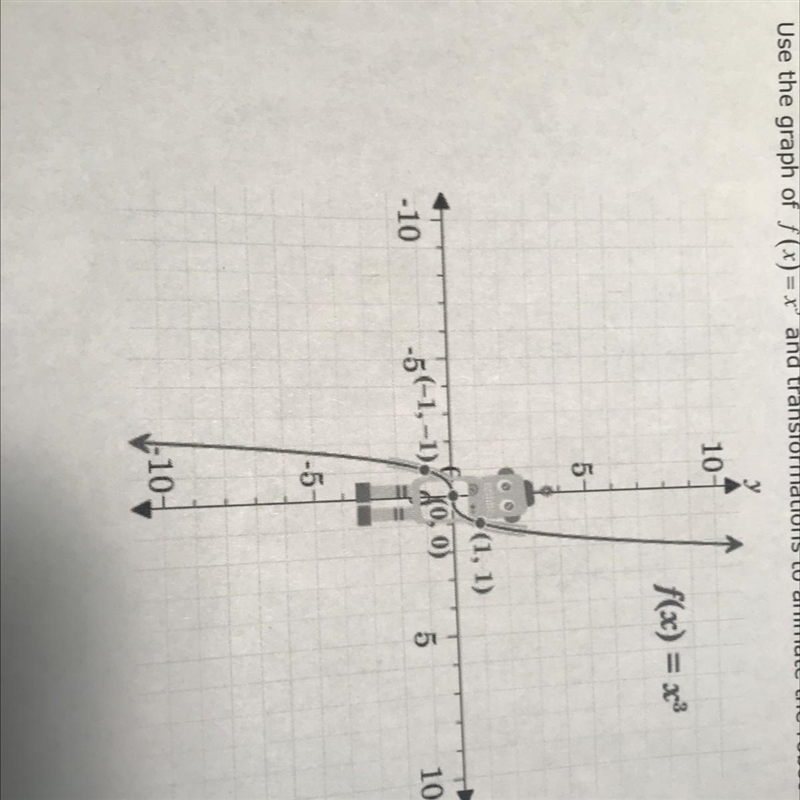 How do i flip the left side of x^3? What’s the new equation?-example-1