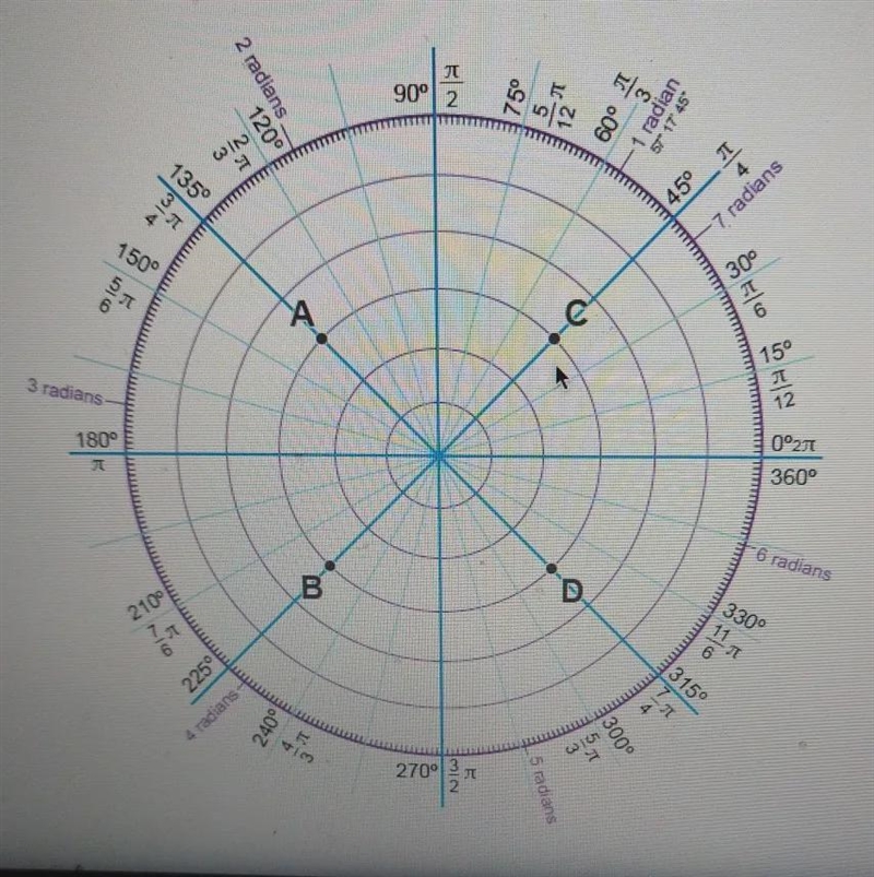 Choose the point which shows the correct location for the polar coordinate (3, -45°)-example-1