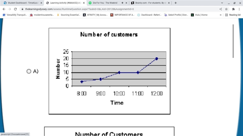 Which line graph correctly reflects the information in the frequency table?-example-2