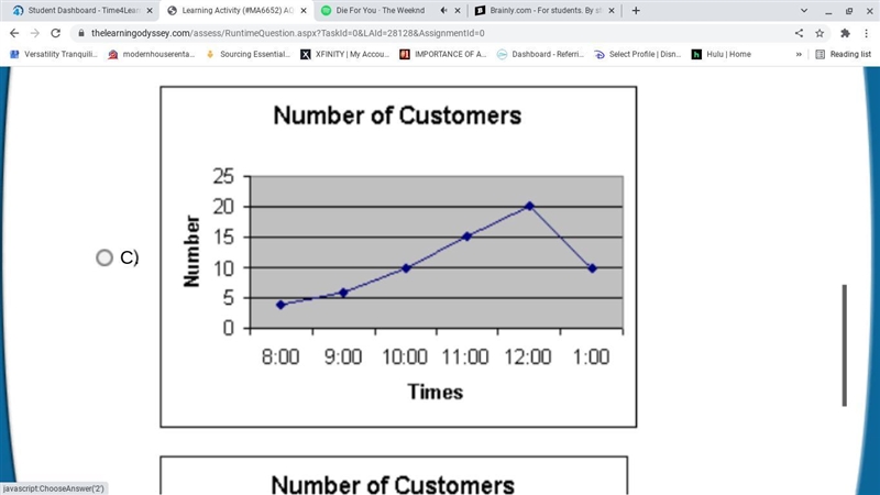 Which line graph correctly reflects the information in the frequency table?-example-3