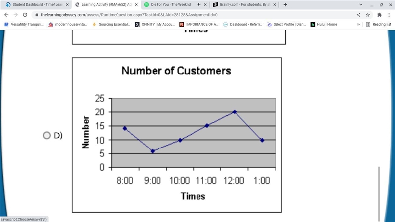 Which line graph correctly reflects the information in the frequency table?-example-5