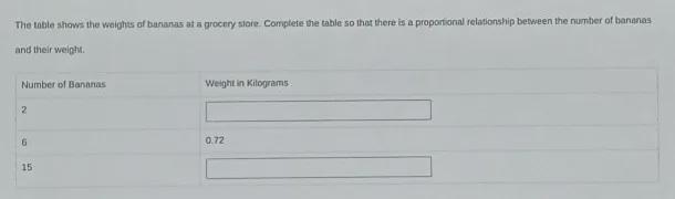 The table shows the weights of bananas at a grocery store. Complete the table so that-example-1