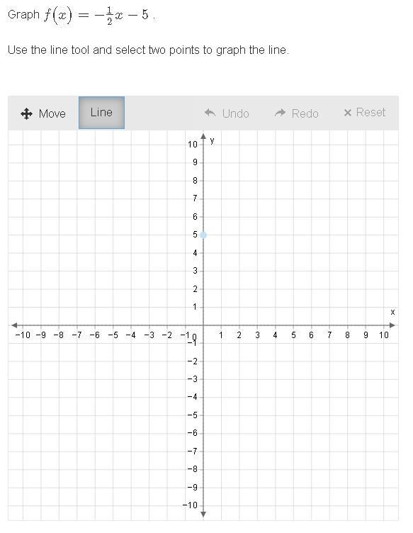 Hi, I don't really understand what I do with the x-intercept I know how to find the-example-1