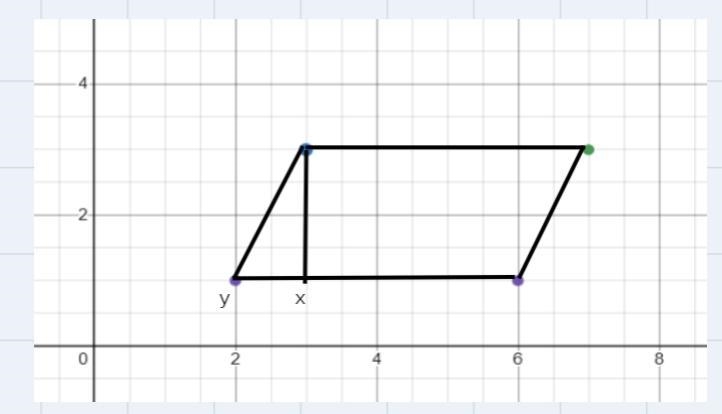 What is the area of the parallelogram shown in the diagram?(3,3)(7,3)(2,1)(6,1)OA-example-1