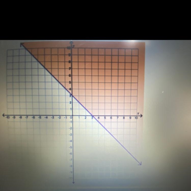 Which is the following points is NOT a solution to the inequality y > - x + 3? —a-example-1