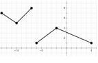 Is this discrete or continuous or discontinuous-example-1