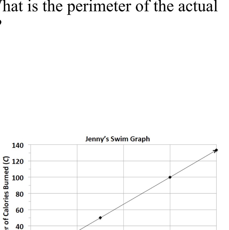 chip? 4) Jenny is a member of a summer swim team. a. Using the graph, determine how-example-1