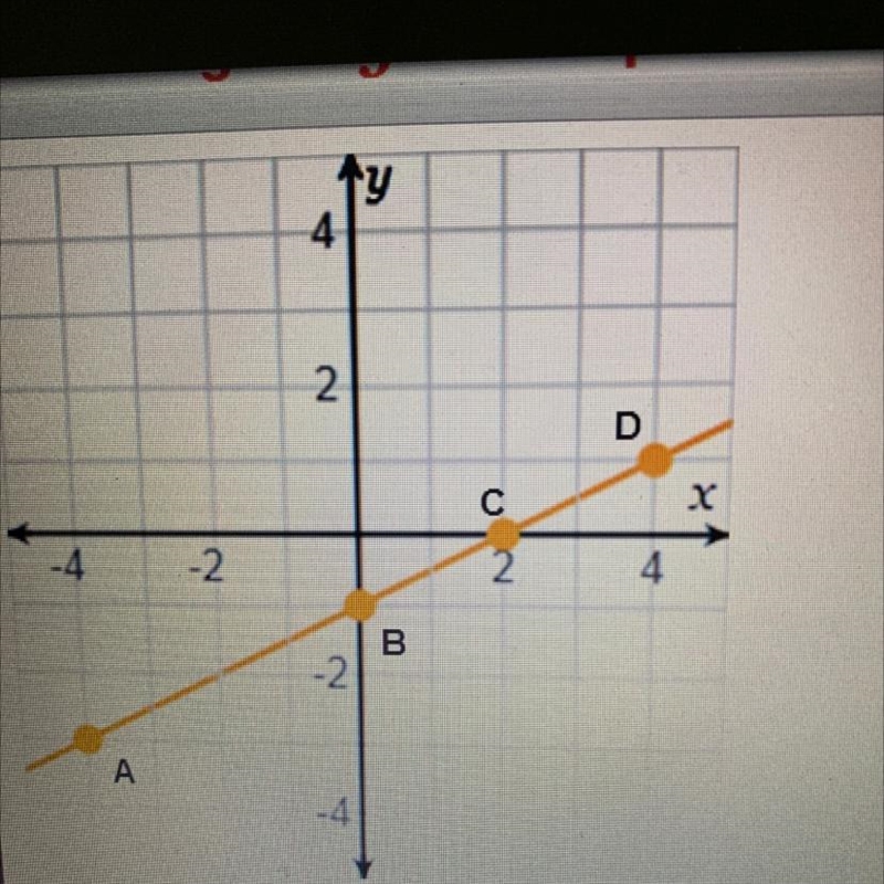 Which point on the graph represents the y-intercept?-example-1