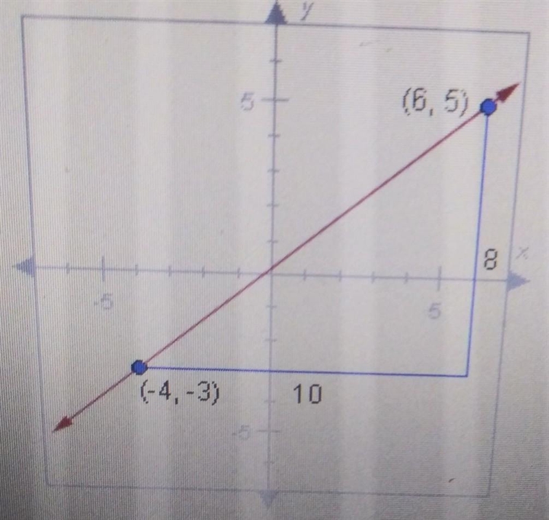 find the slope of the line below. into your answer as a fraction or a decimal. use-example-1