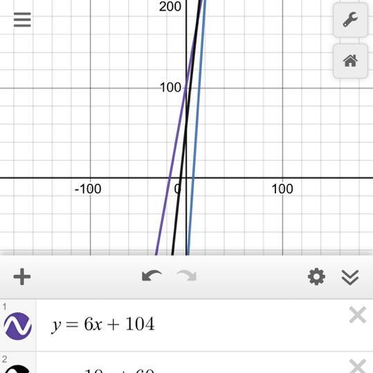 What line looks better on the graph (which one looks proportional) ??blue black or-example-1