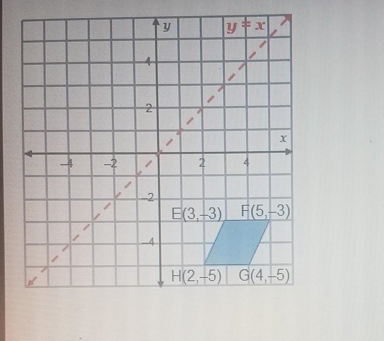 What are the coordinates of the image of vertex G after areflection across the line-example-1