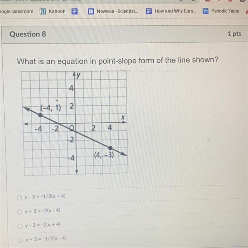 What is an equation in point-slope form of the line shown?-example-1