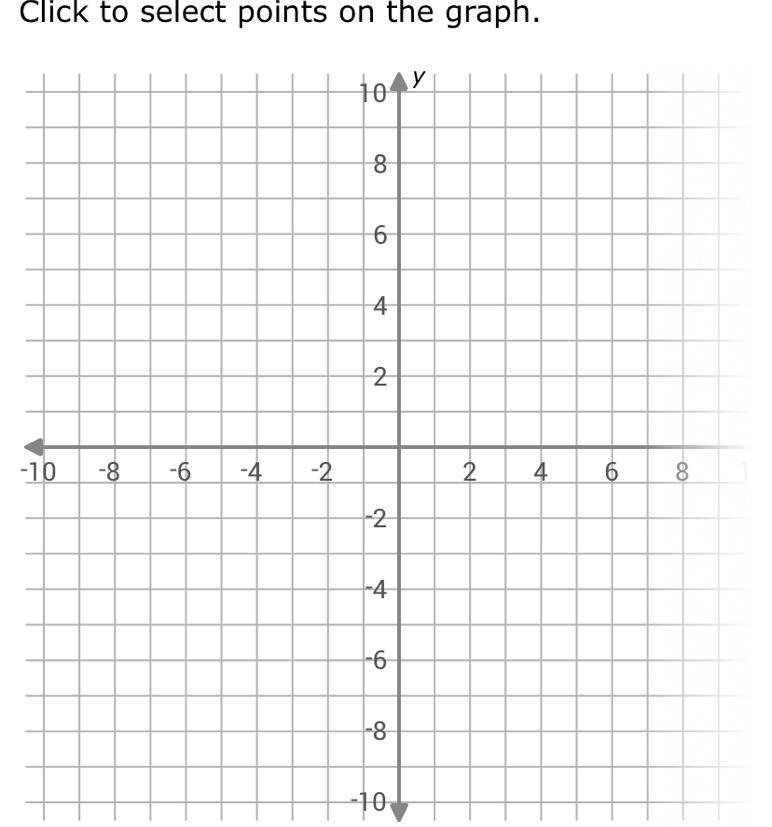 Solve this system of equations by graphing. First graph the equations, and then type-example-1