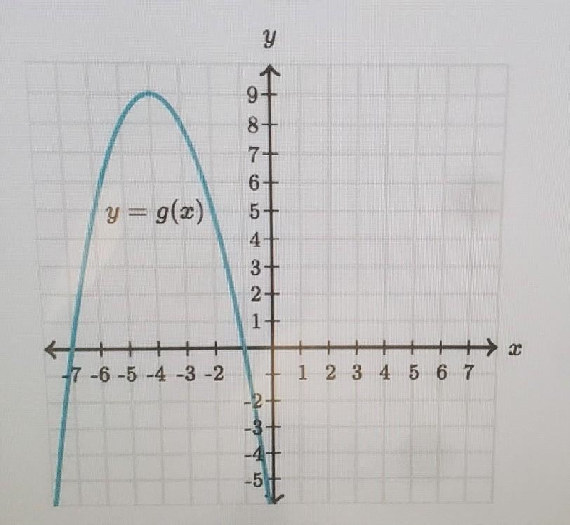 Do the functions have the same concavity? f (x) = -x^2 + 40x + 120-example-1