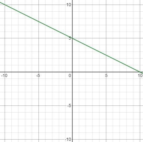 Identify each as a function or not a function.-example-3