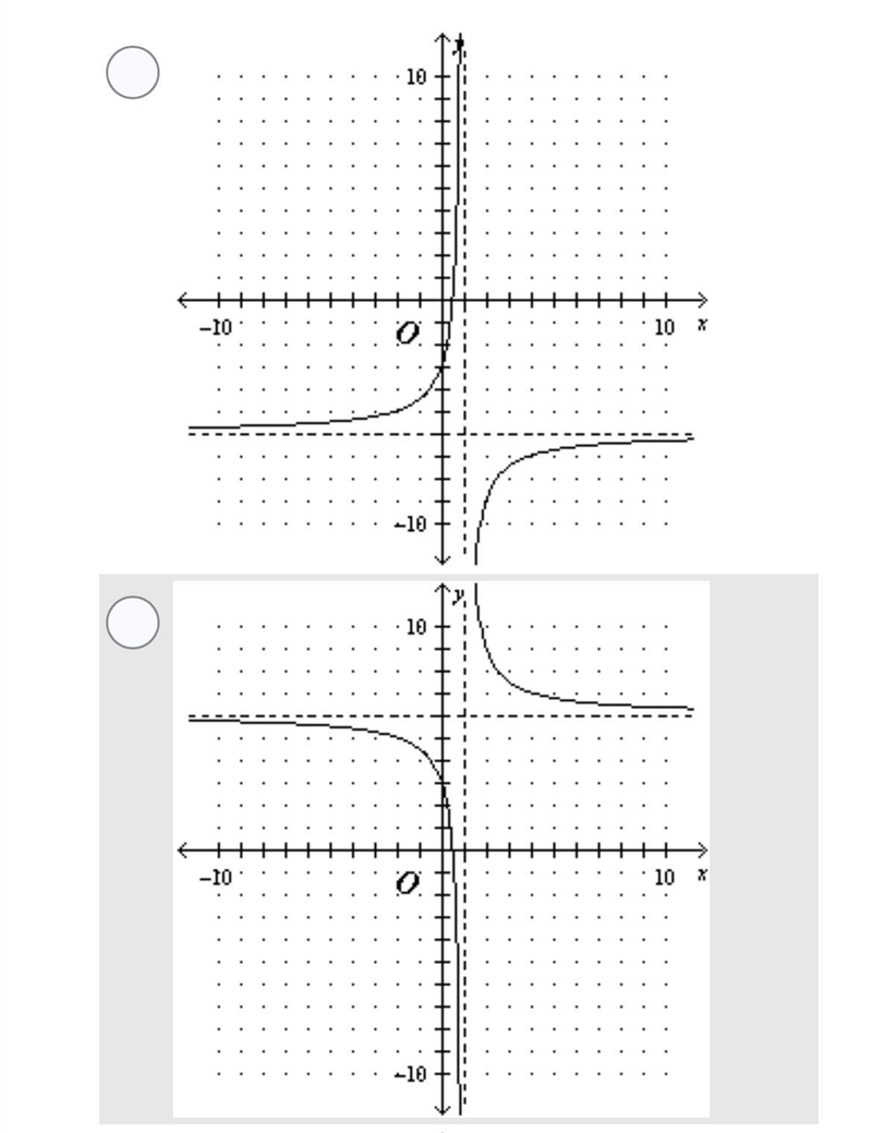 Which is a graph of with any vertical or horizontal asymptotes indicated by dashed-example-2