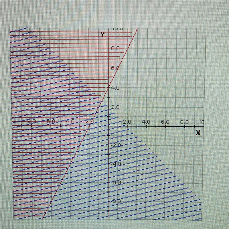 PLEASE HELP IM GOING TO FAIL 3. For the graph above, what is the approximate y-value-example-1