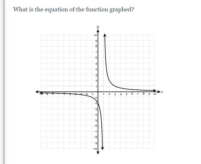 What is the equation to the graph-example-1