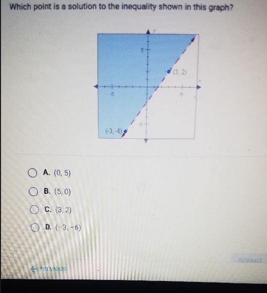 Which point is a solution to the inequality shown in this graph? (3,2) (-3,-6 5 O-example-1