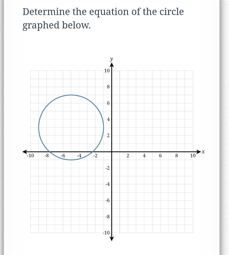 Determine the equation of the graphed circleReminder that the equation should look-example-1