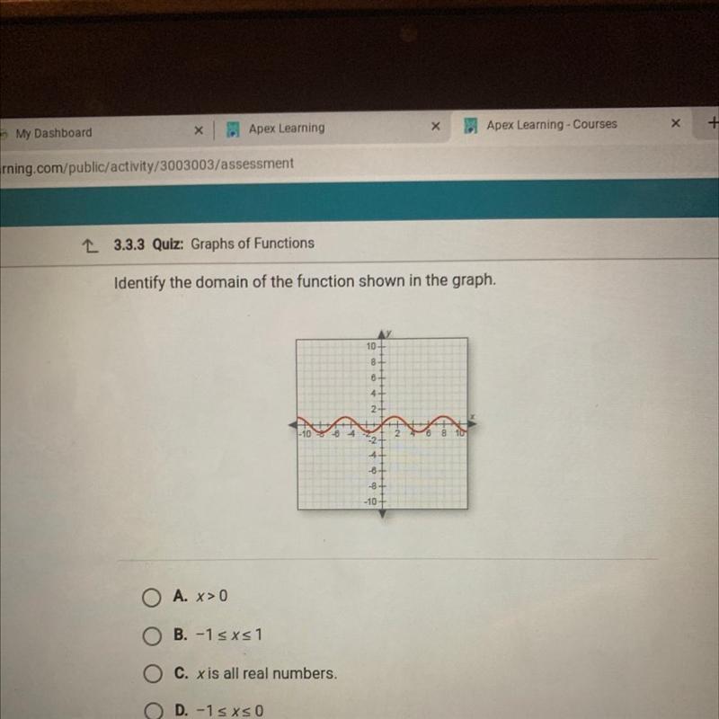 Identify the domain of the function shown in the graph.O A. X>0B.-1 sxs1ОО ООC-example-1