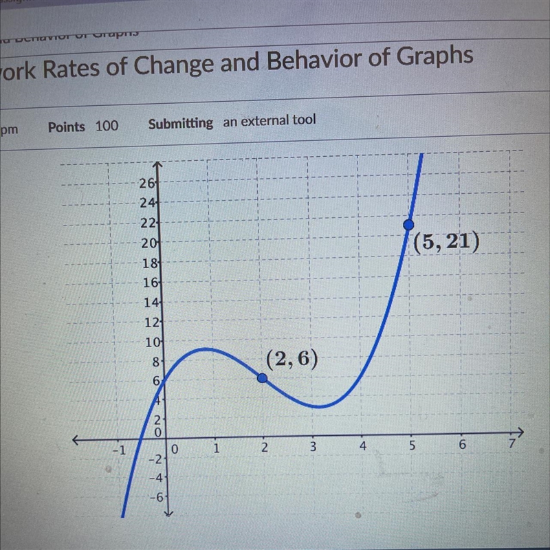 Given the graph of the function f(x) below, find the average rate of change of f(x-example-1