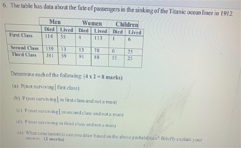 6. The table has data about the fate of passengers in the sinking of the Titanic ocean-example-1