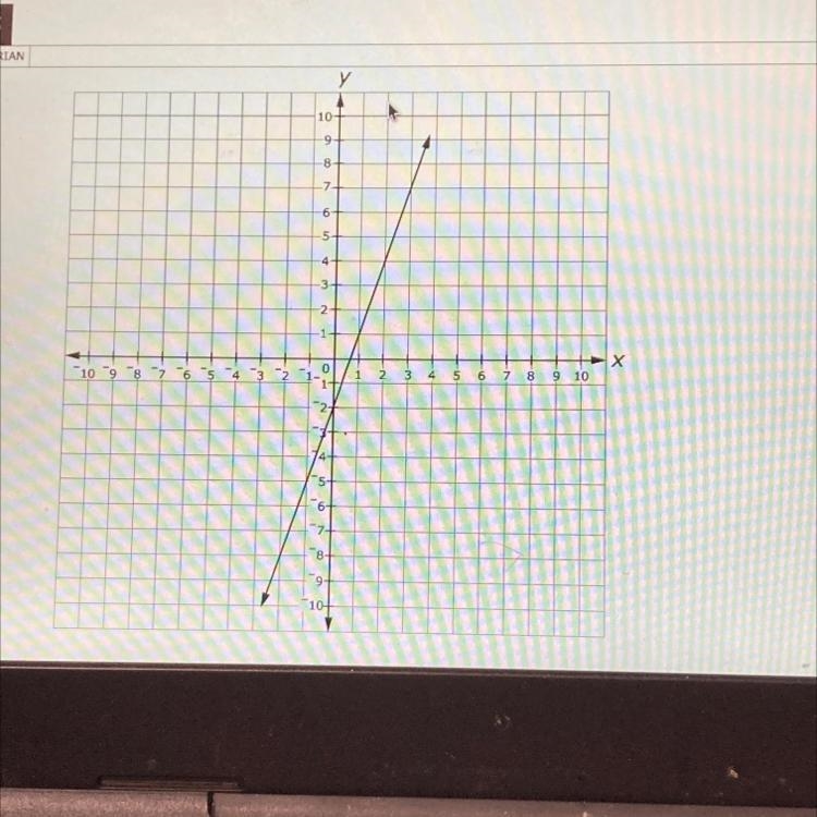 Enter the equation of the line in the form y = mx + b where m is the slope and b is-example-1