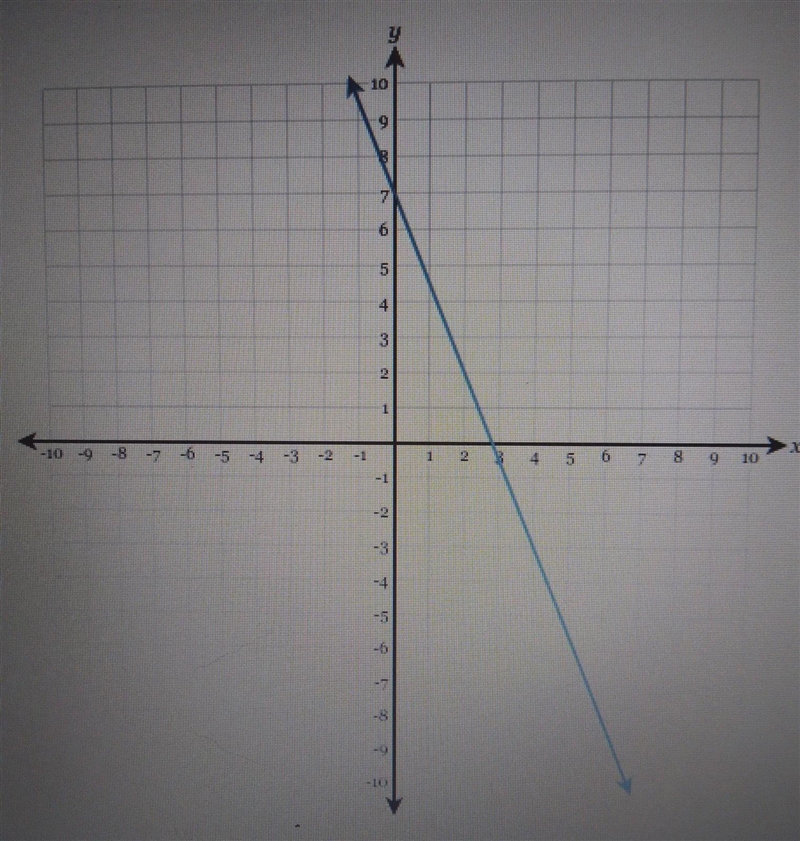 8th grade mathDraw a line representing the rise and a line representing the run of-example-1