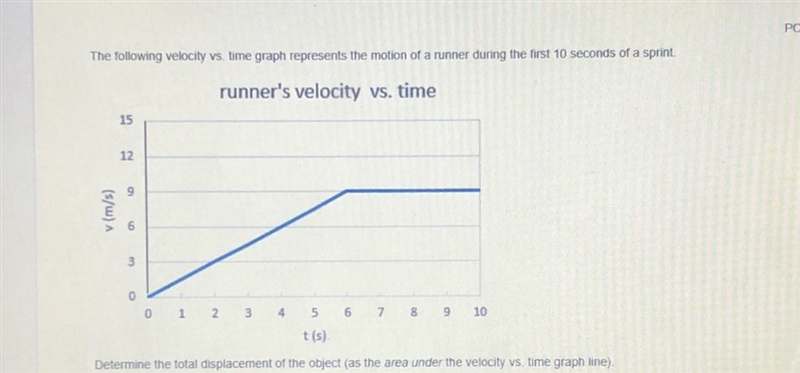 Determine the total displacement of the object(as the area under the velocity vs. time-example-1