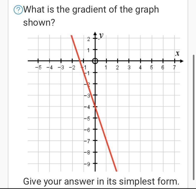 What gradient is shown on the graph-example-1