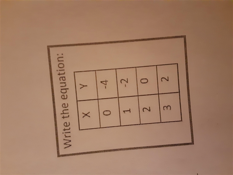 Write the equation: Х Y 0 -4 1 -2. 2 0 3 2-example-1