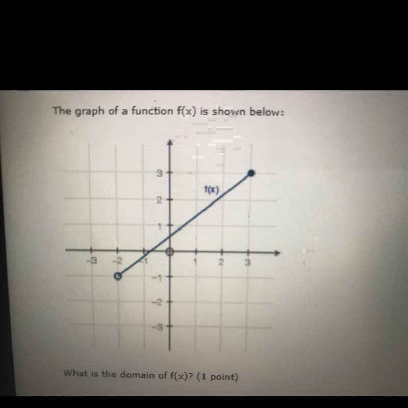 What is the domain of f(x)?-25 X < 3-2 < x <3-1 $y <3-1 < y $ 3-example-1