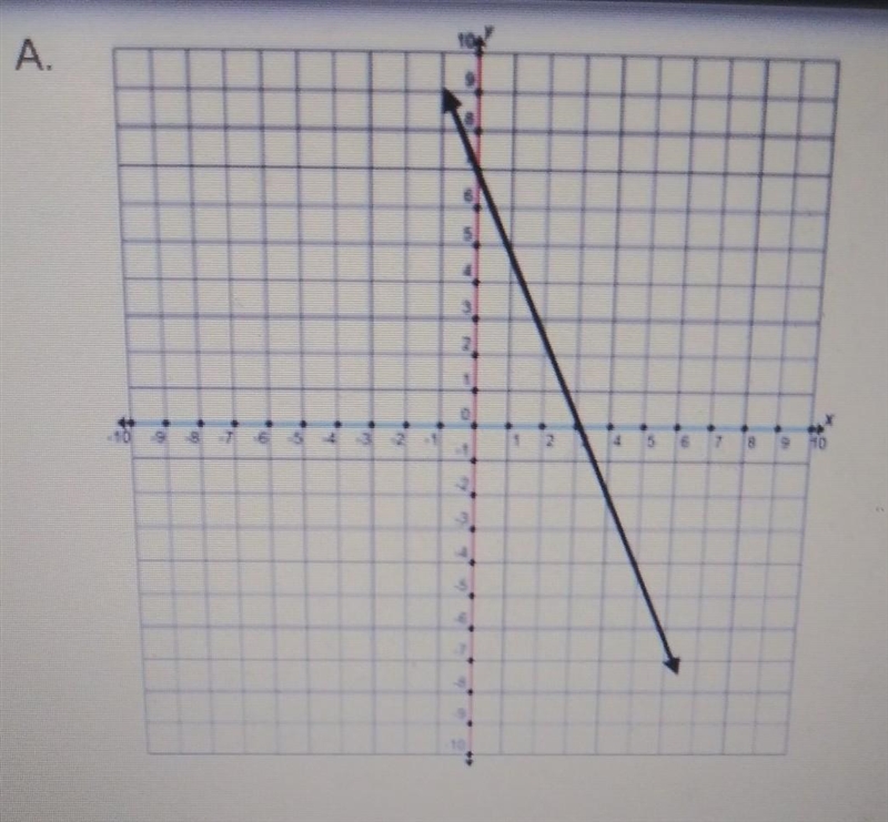 Which line appears to contain both ordered pairs in the table shown below? x | y ------ 0 , 7-3 , 0-example-1